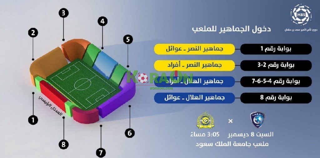 تفاصيل خطة تقسيم مدرجات ملعب "محيط الرعب" في مباراة الديربي