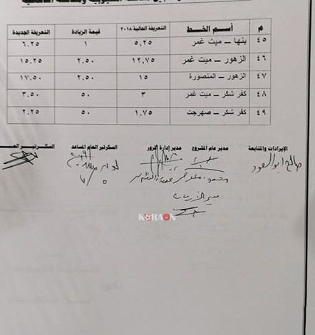 تعريفة الركوب لسيارات السرفيس والتاكسي محافظه القليوبية بعد تحريك أسعار الوقود