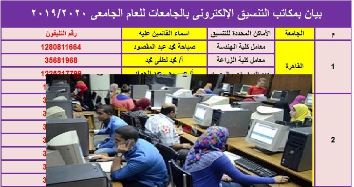 أسماء وأرقام هواتف مسئولى معامل التنسيق بجامعات مصر 2019-2020