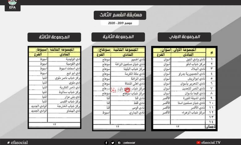 تعرف على نظام مسابقات القسم الثالث 2019-2020