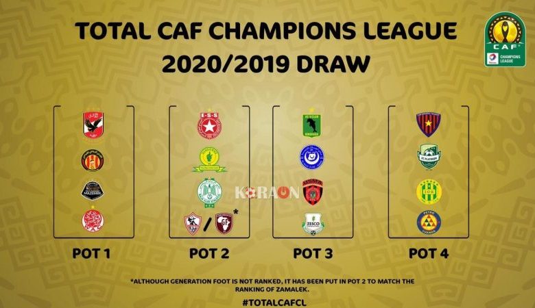 تصنيف فرق دور المجموعات من دوري أبطال إفريقيا