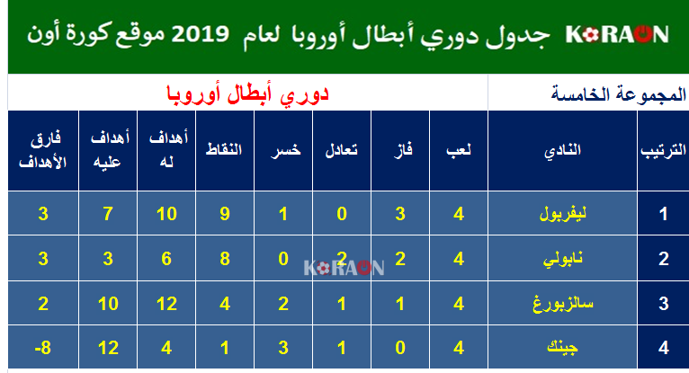 المجموعة الخامسة