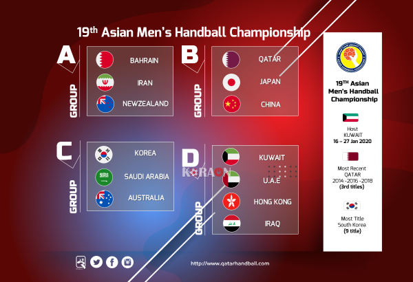 مواعيد مباريات اليوم البطولة الآسيوية 19 لكرة اليد