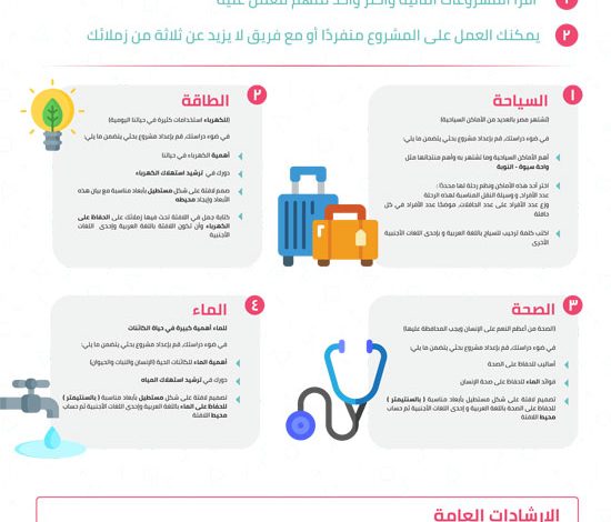 طريقة عمل أبحاث الصف الثالث الابتدائي 2020 وزارة التربية والتعليم