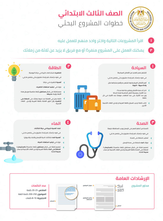 الابحاث المطلوبة للصف الثالث الابتدائي 2020 المنصة الرقمية