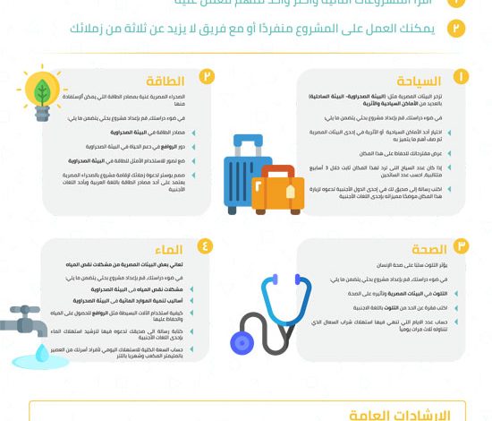 طريقة عمل أبحاث الصف السادس الابتدائي 2020 وزارة التربية والتعليم