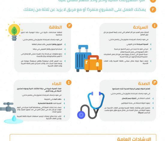 طريقة عمل أبحاث الصف الرابع الابتدائي 2020 وزارة التربية والتعليم