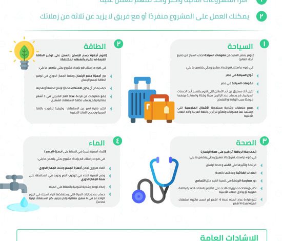 طريقة عمل أبحاث الصف الخامس الابتدائي 2020 وزارة التربية والتعليم