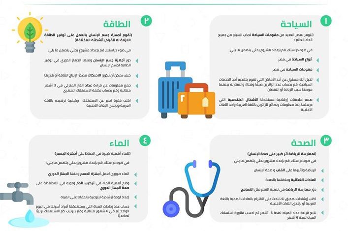 متطلبات مشروع البحث لطلاب الإبتدائية والمرحلة الإعدادية ورابط موقع تحميل الأبحاث