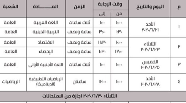 جدول امتحانات الثانوية العامة الجديد 2020 وزارة التربية والتعليم