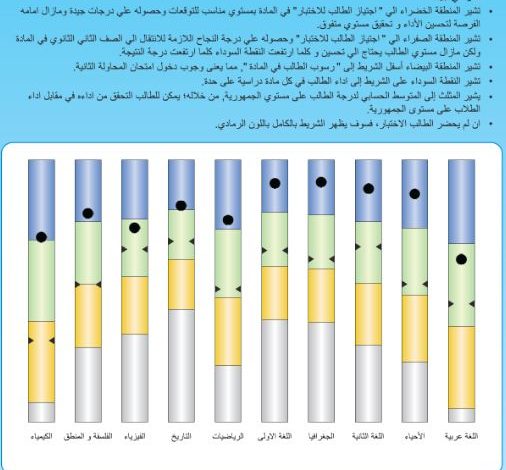 الان رابط نتيجة الصف الأول والثاني الثانوي الترم الثاني عبر بوابة الثانوية العامة 2020