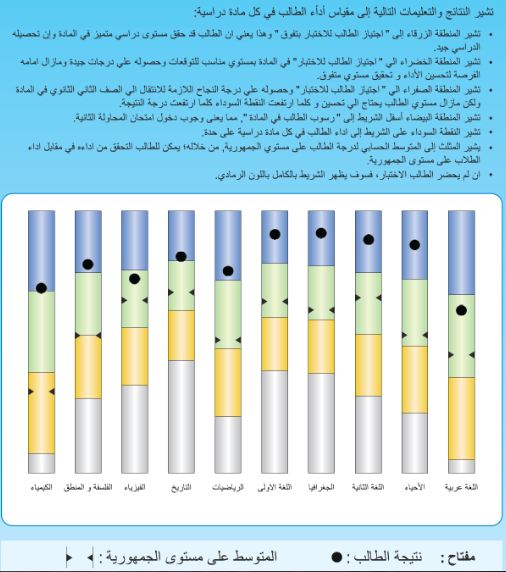 نتيجة الصف الأول والثاني الثانوي