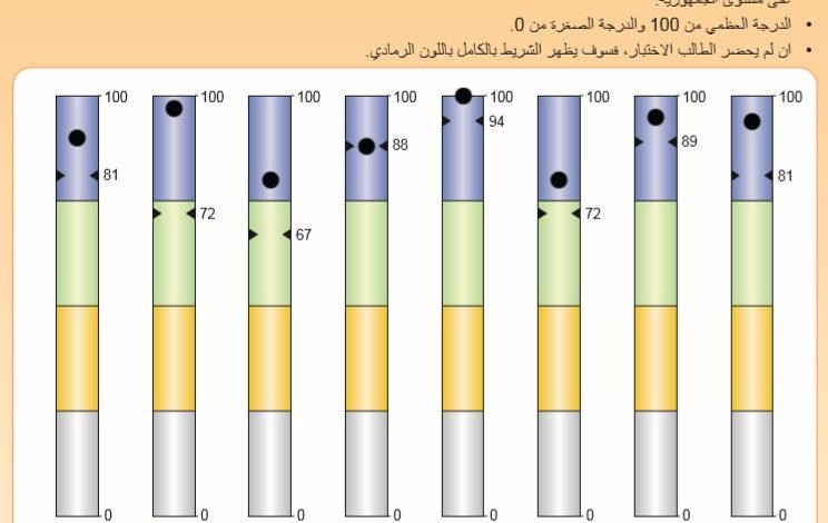 الان نتيجة الصف الأول والثاني الثانوي بالأسم ورقم الجلوس وتحميل مؤشر الدرجات 2020