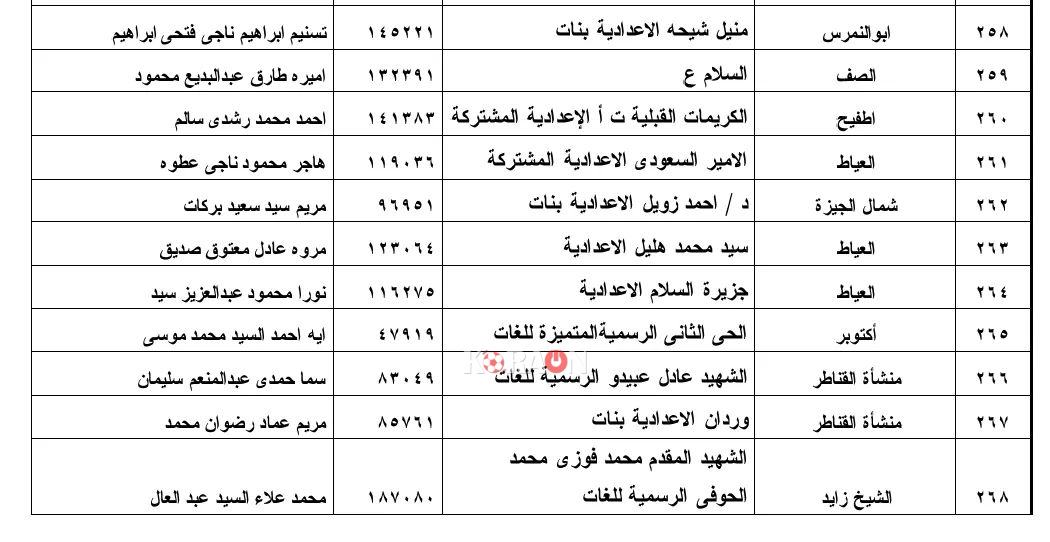 نتيجة الشهادة الإعدادية محافظة الجيزة 2021 البحث بالاسم