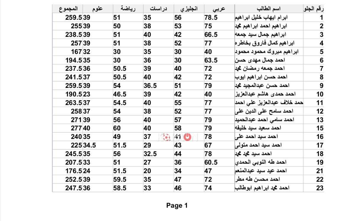 نتيجة الشهادة الاعدادية محافظة بني سويف بالاسم ورقم الجلوس الترم الثاني 2021