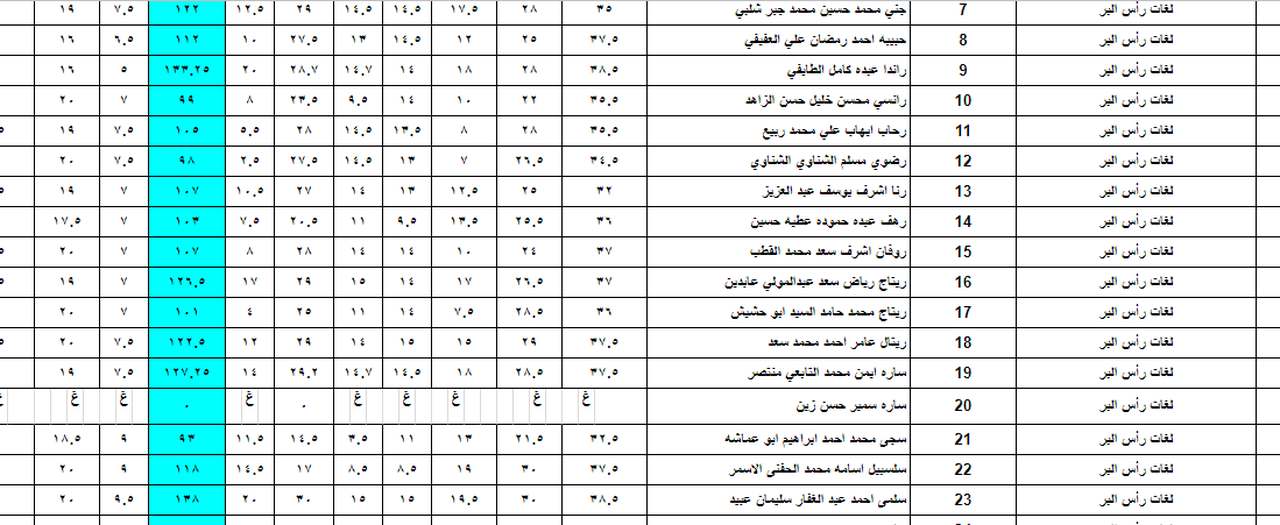 نتيجه الاعداديه محافظة دمياط ترم اول 2023