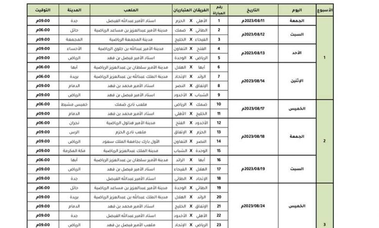 رسميًا.. رابطة الدوري السعودي تُعلن موعد انطلاق الموسم الجديد 2023 – 2024